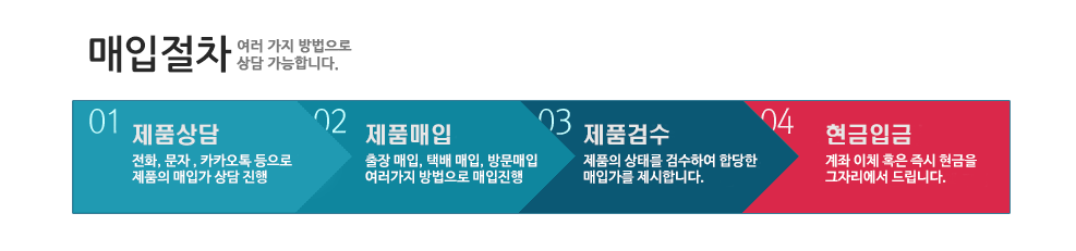 중고카메라매입